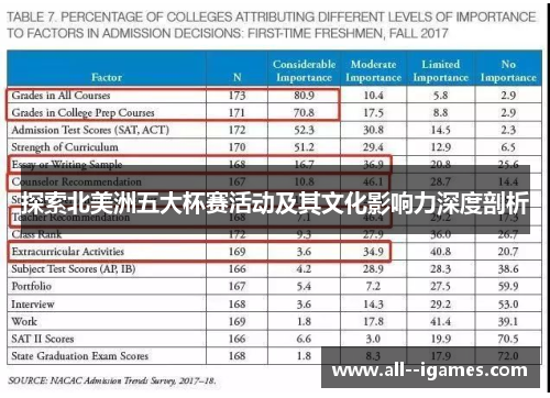 探索北美洲五大杯赛活动及其文化影响力深度剖析