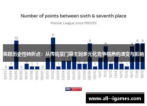 英超历史性转折点：从传统豪门霸主到多元化竞争格局的演变与影响