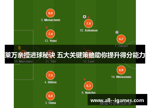莱万亲授进球秘诀 五大关键策略助你提升得分能力 莱万亲授进球秘诀 五大关键策略助你提升得分能力