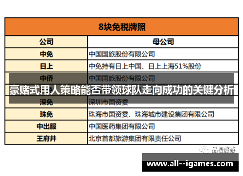 豪赌式用人策略能否带领球队走向成功的关键分析