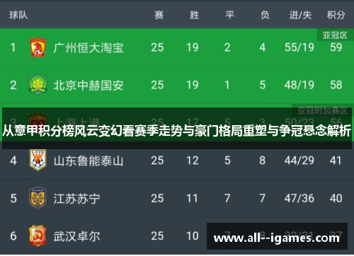 从意甲积分榜风云变幻看赛季走势与豪门格局重塑与争冠悬念解析 从意甲积分榜风云变幻看赛季走势与豪门格局重塑与争冠悬念解析