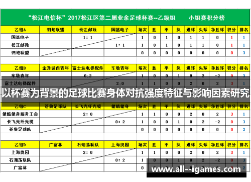 以杯赛为背景的足球比赛身体对抗强度特征与影响因素研究