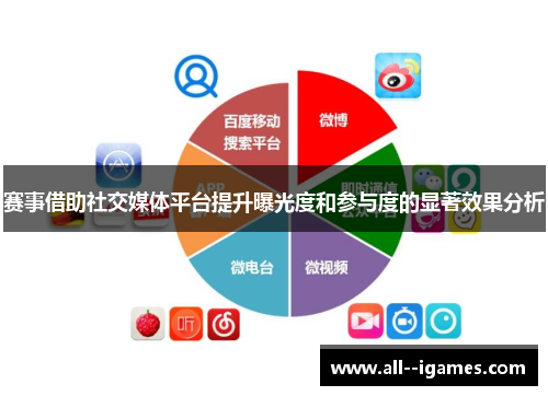 赛事借助社交媒体平台提升曝光度和参与度的显著效果分析 赛事借助社交媒体平台提升曝光度和参与度的显著效果分析