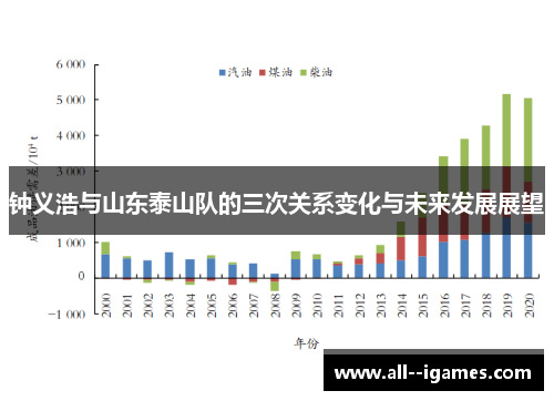 钟义浩与山东泰山队的三次关系变化与未来发展展望 钟义浩与山东泰山队的三次关系变化与未来发展展望