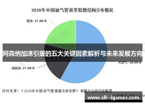 阿森纳加速引援的五大关键因素解析与未来发展方向